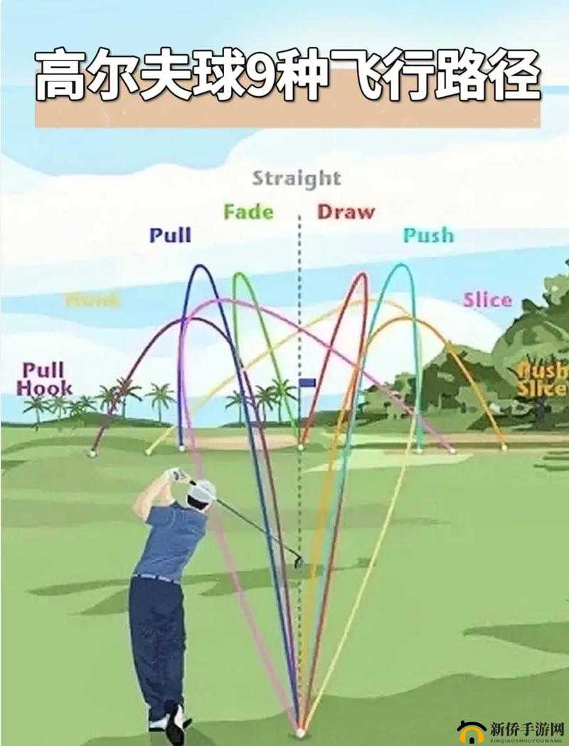 高尔夫球是怎么塞进去的之探究