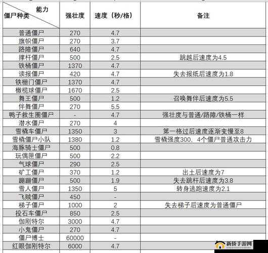 植物大战僵尸：花园战争中英文奖励列表大放送