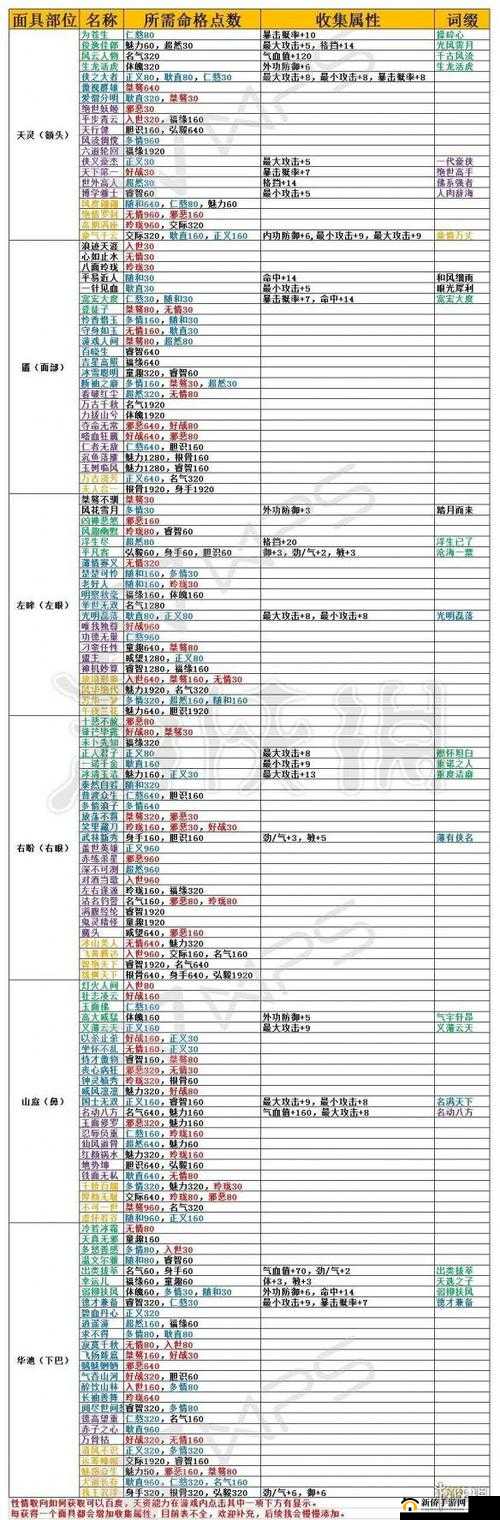 模拟江湖极限远行赚钱详解：江湖游侠财富之道