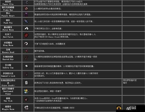 以撒的结合重生死猫复活的隐藏 bug，你知道吗？