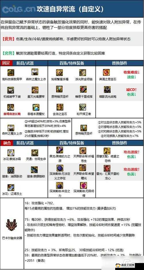 DNF 100级元素师加点与连招攻略：技能配置与实战运用