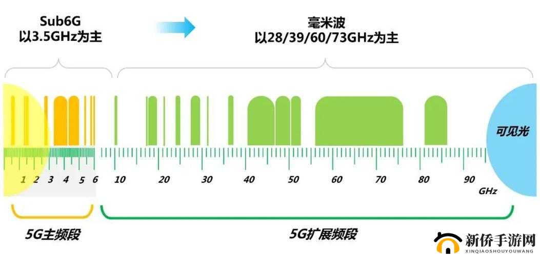 欧洲 5G 频段 N78：未来通信的关键