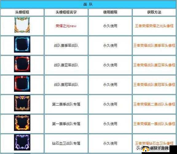 王者荣耀鼠年纪念头像框获取攻略：头像框获取方法全解析