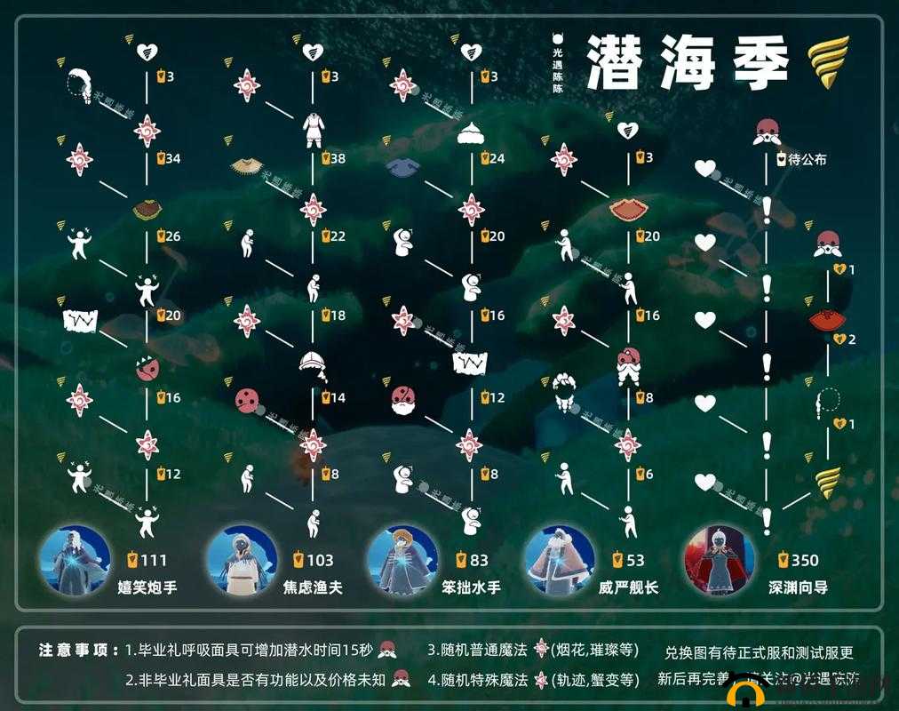 如何一个人进入 sky 光遇日月岛？详细攻略在此