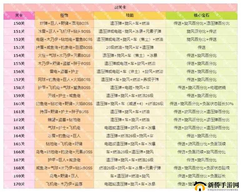 虫鸣全章节通关秘籍：详细方法汇总全解析