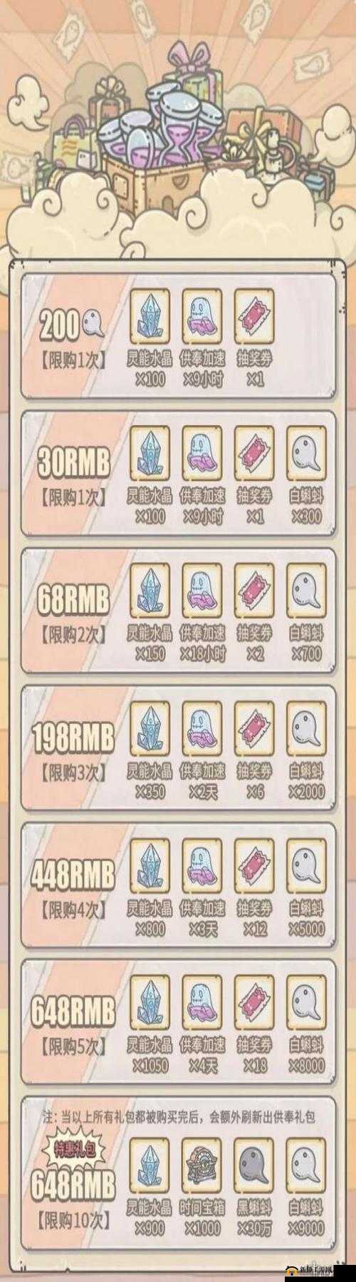 最强蜗牛活动周所需材料全解析 各活动周材料需求完整汇总