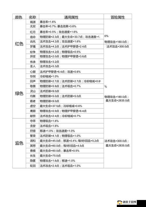 王者荣耀新版芈月铭文搭配全攻略：优化后的铭文选择策略助你轻松提升战力