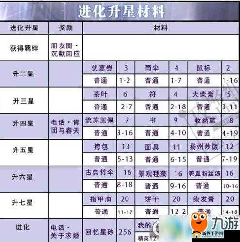 恋与制作人白起沸腾SSR升级攻略：揭秘羁绊进化与升星材料全解析