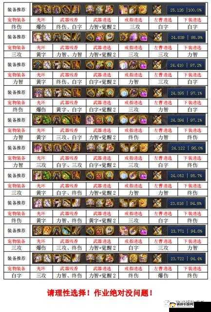 最终幻想觉醒：军神选择攻略与策略解析