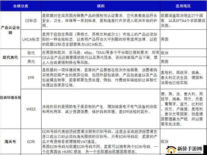 亚马逊 FBA 欧洲 VAT：相关解析与要点