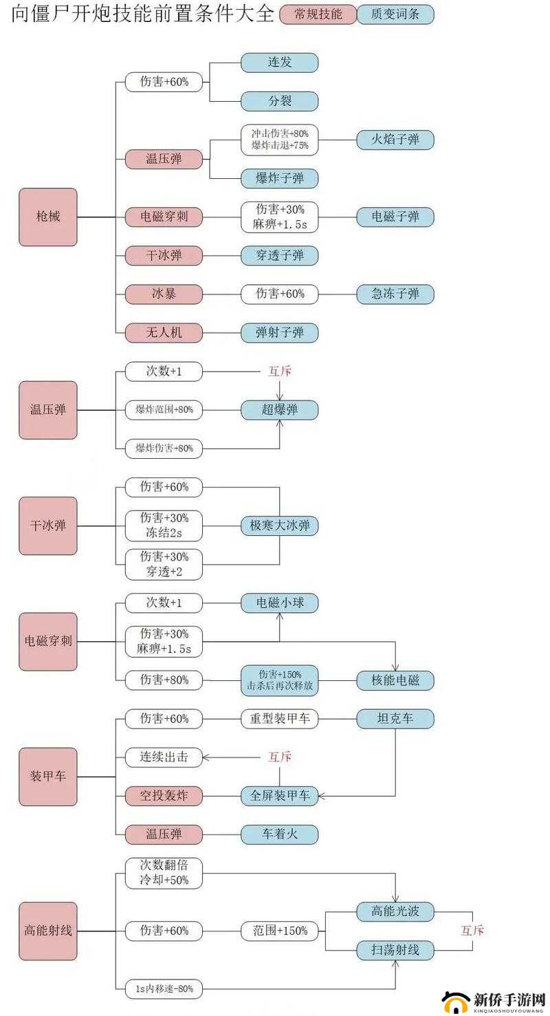 阴阳师亲友关系解锁方法与条件详细介绍