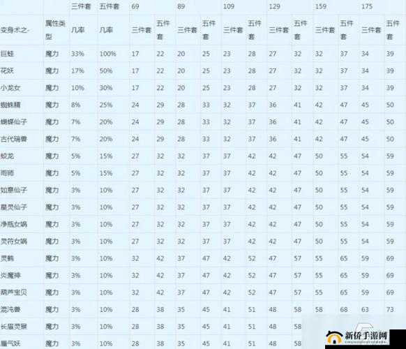 梦幻西游手游：两难之地选择攻略全解析