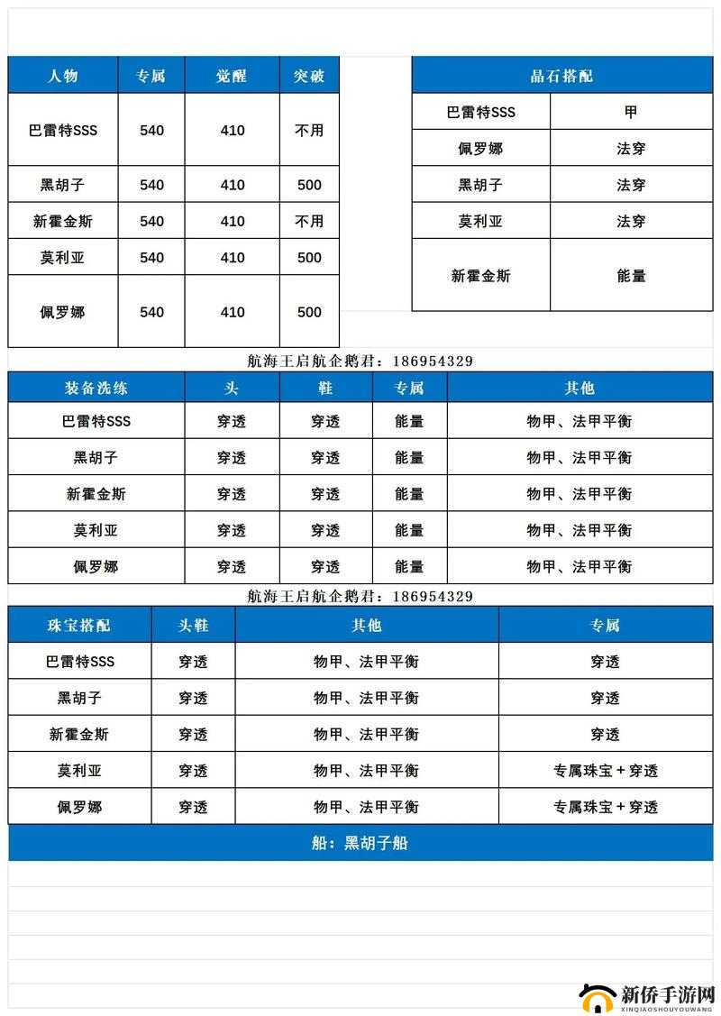 航海王启航奇遇玩法介绍及怎么玩攻略