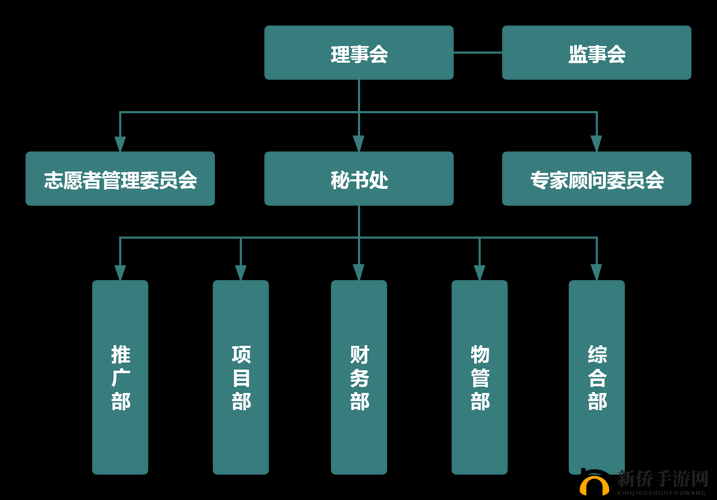以下哪一项是基金会的组织特点-分析与探讨