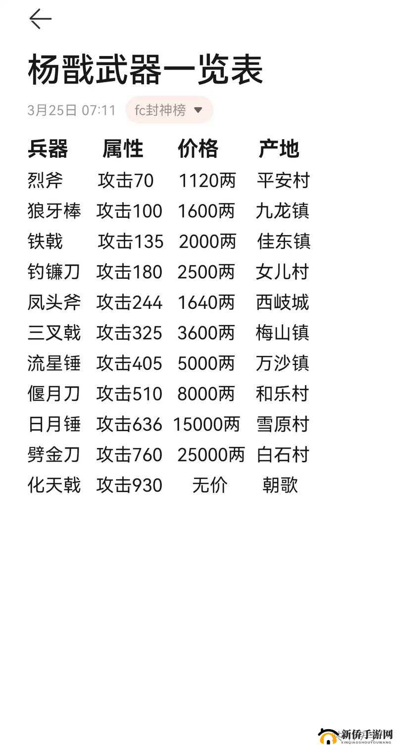 天域幻想中杨戬究竟如何？杨戬属性一览及是否值得培养全面攻略解析