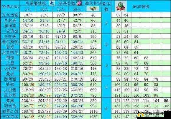 海岛奇兵特遣队管理秘籍 五条规定打造卓越团队引领胜利之路