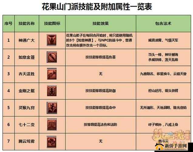 梦幻西游游山玩水的绝佳玩法与详细攻略