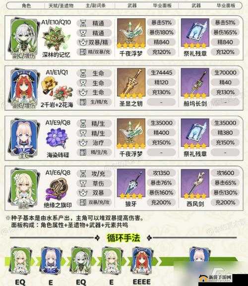 心海引领，草雷交织：原神新配队体验
