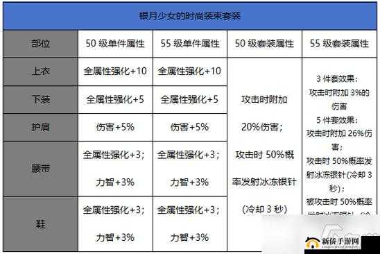 九阴真经手游玉散件与金套装孰优孰劣 全面解析两者效果对比谁更强