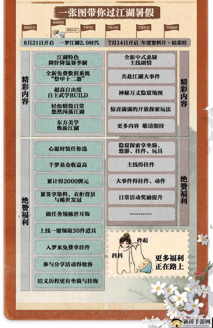 探索梦想江湖：五大日常副本全面解析