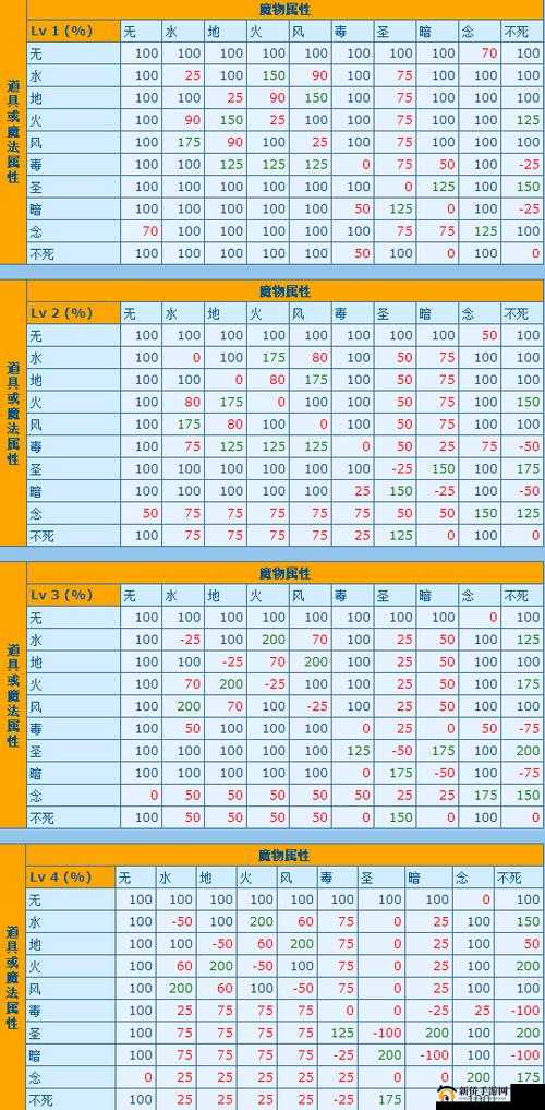 仙境传说 RO 手游属性克制奥秘全揭示：明晰属性克制关系，战斗策略精准把握