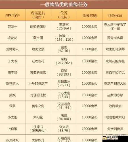梦幻诛仙手游科举问题答案汇总全解析