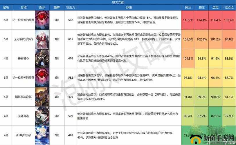 崩坏星穹铁道毁灭光锥伤害排行榜一览