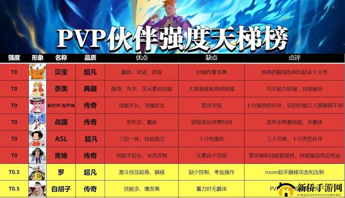 航海王热血航线地球之试炼探险攻略指南