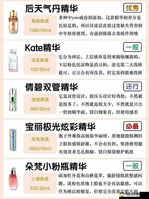 亚洲精华液一二三产区特色及优势