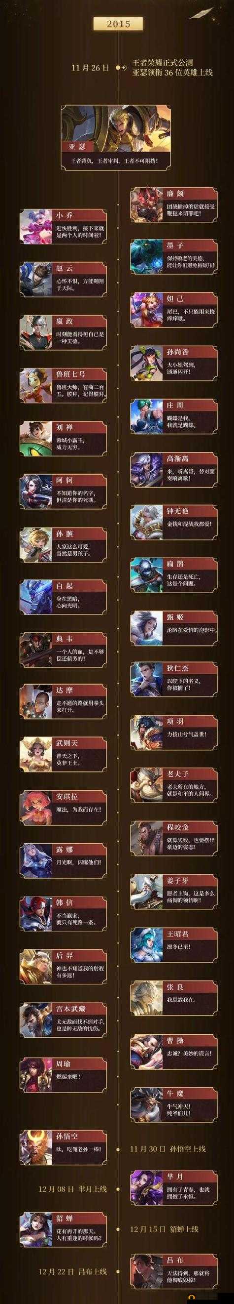 王者荣耀 11 月新版震撼来袭，英雄排名大揭秘与推荐全览