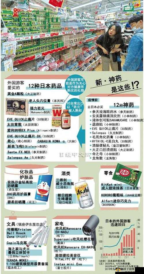 日本一品和二品区别不再免费：重要变化解析