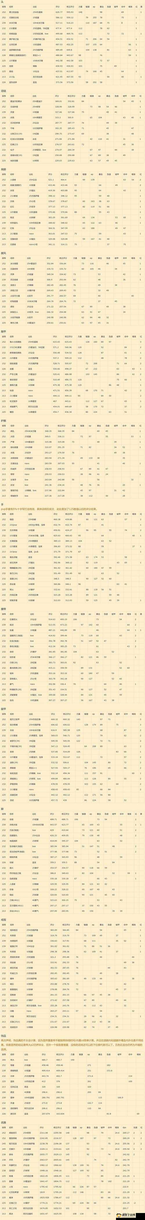 魔兽世界 7.0 选错神器的解决办法详细一览