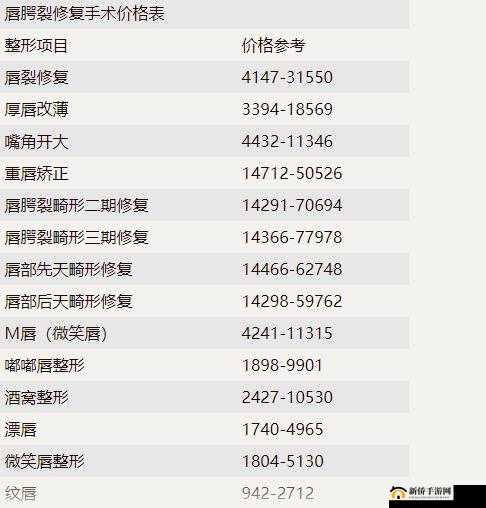 切唇手术一般多少钱啊：相关价格介绍