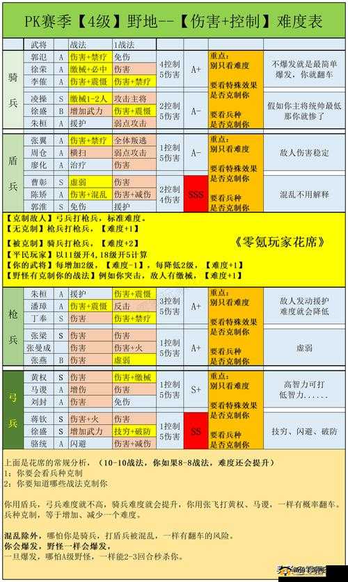 少年三国志 2 群雄阵容中华佗的站位技巧与实战使用心得详细解析