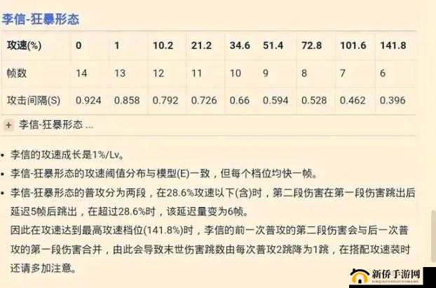关于马可波罗攻速阈值表2021的新解读