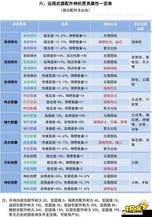 《妄想山海侍从招募指南：全属性条件览》