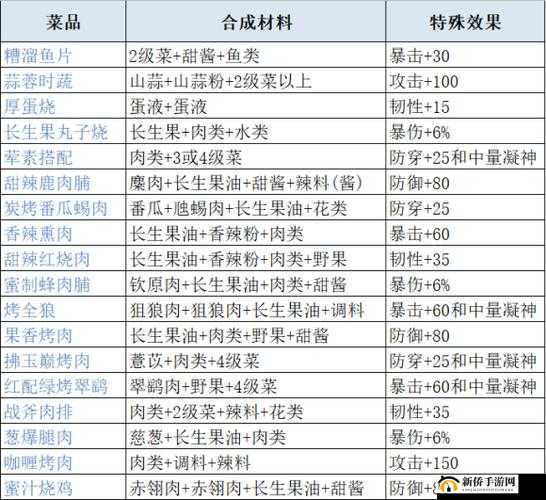 妄想山海花种袋子获取攻略大汇总