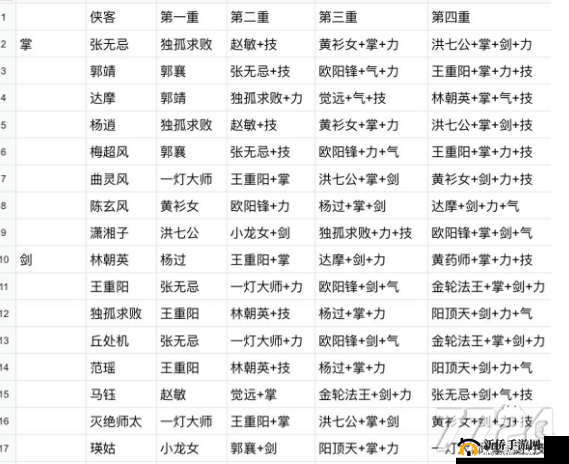 暴走英雄坛传功：提升实力的关键之道