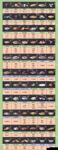 明日之后干煸肥肠配方分享，让你轻松做出美味佳肴