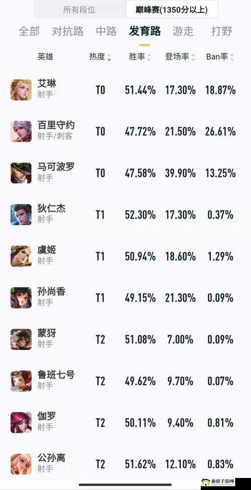 王者模拟战新版：五吴七法的强势上分秘籍指南