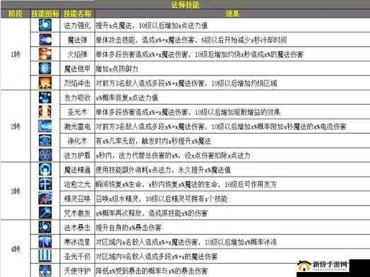 枫叶岛手游职业推荐指南：新手如何选择最佳职业角色？枫叶岛手游新手职业解析与攻略中心