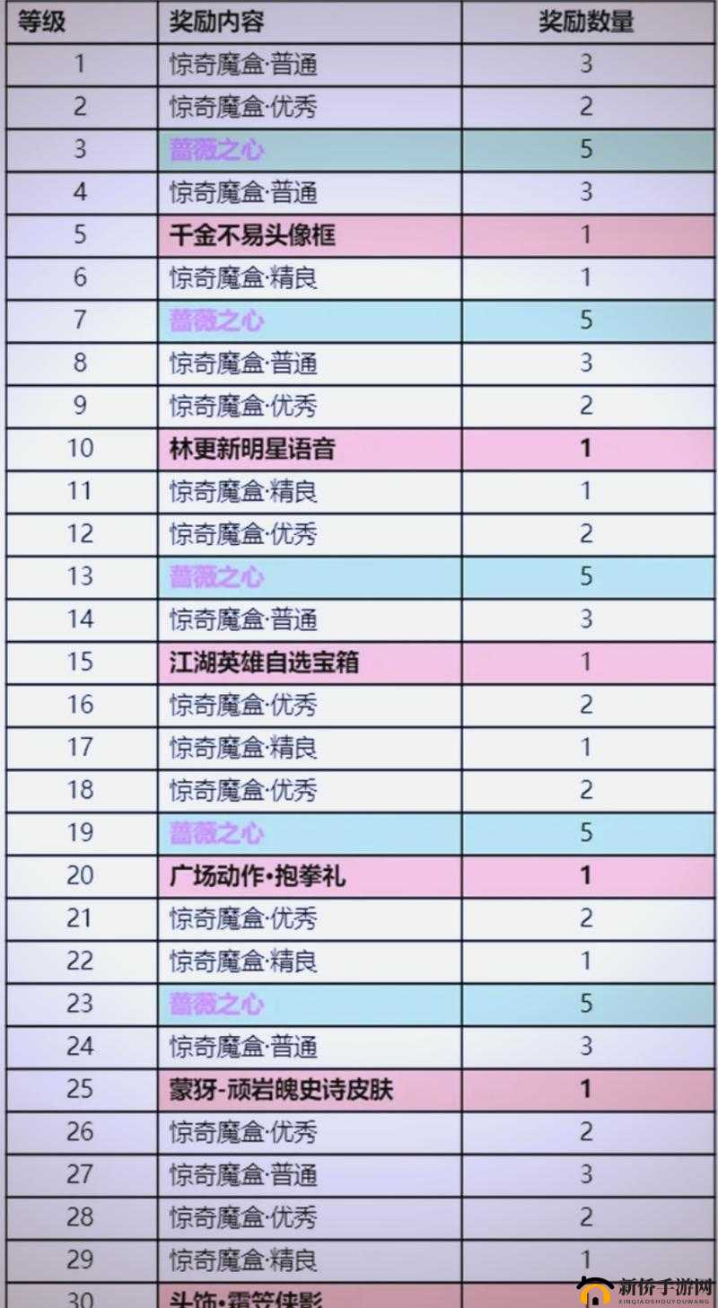 王者荣耀圣诞礼物领取秘籍及精彩活动全揭秘