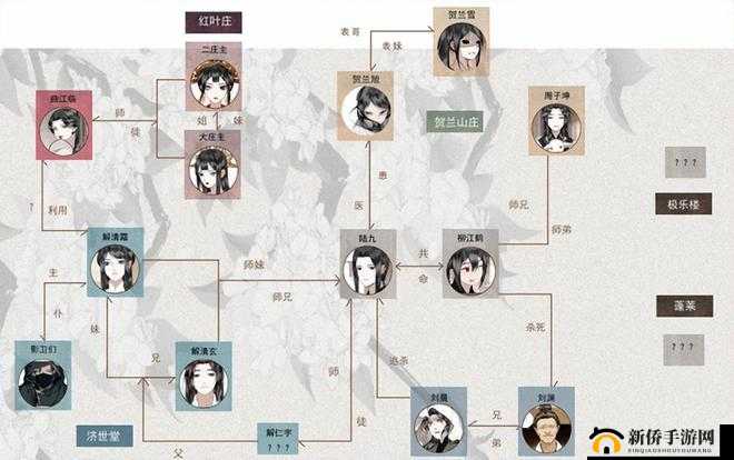 模拟江湖门派每旬操作安排推荐