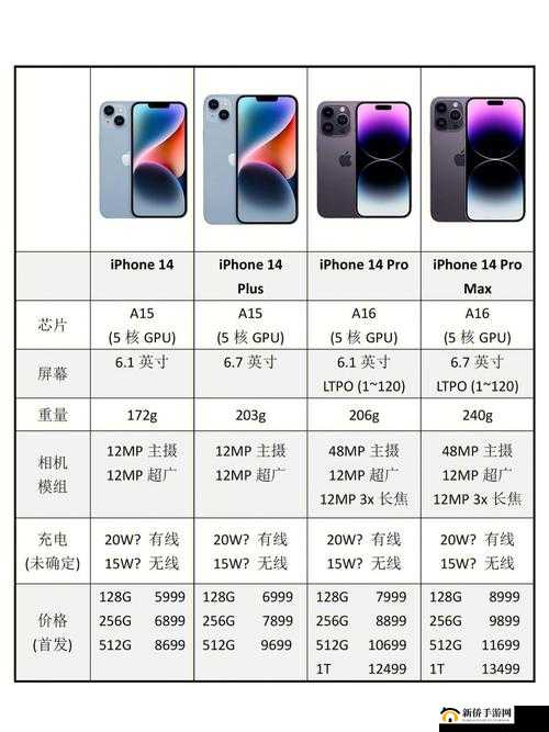 Iphone14 欧美日韩版本亮点和槽点全解析