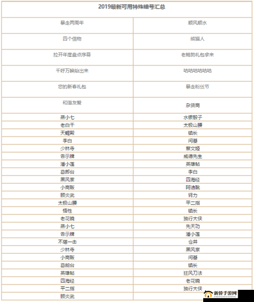 小龙女在苗疆的哪个地图 暴走英雄坛 12 月 2 日每日暗号答案全解析