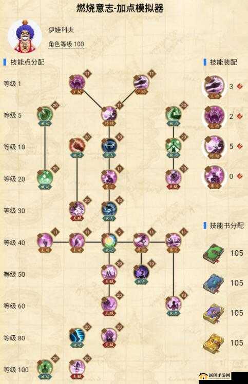 航海王燃烧意志：SSR 罗宾天赋深度解析与最强一览