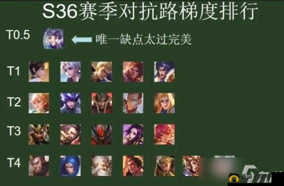 S18 王者荣耀射手强度排行及排位用谁指南