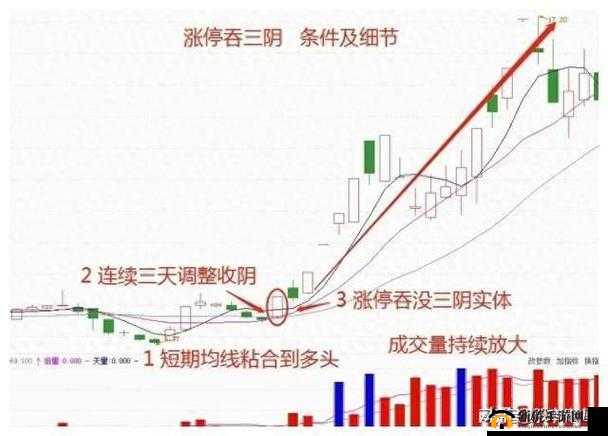 一阴吞四阳：股市行情的惊人反转