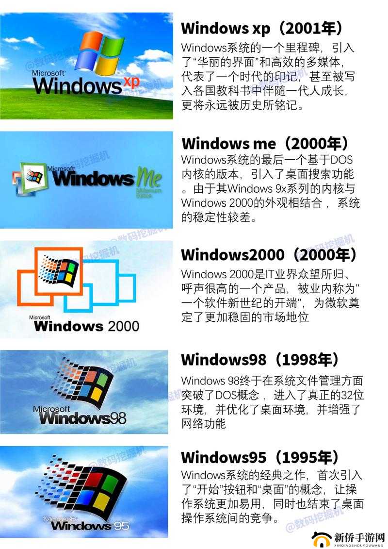美国和欧洲 windows：系统差异与发展