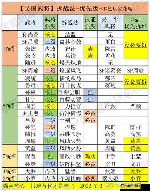 三国志战略版闲置武将处理策略探讨